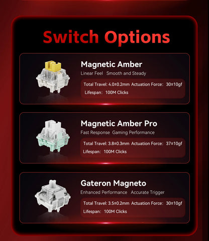 FGG MADLIONS MAD 60/68 HE Wired Gaming Keyboard Magnetic Switch 8K 60% Layout Hot Swappable Rapid Trigger RGB Custom Keyboard