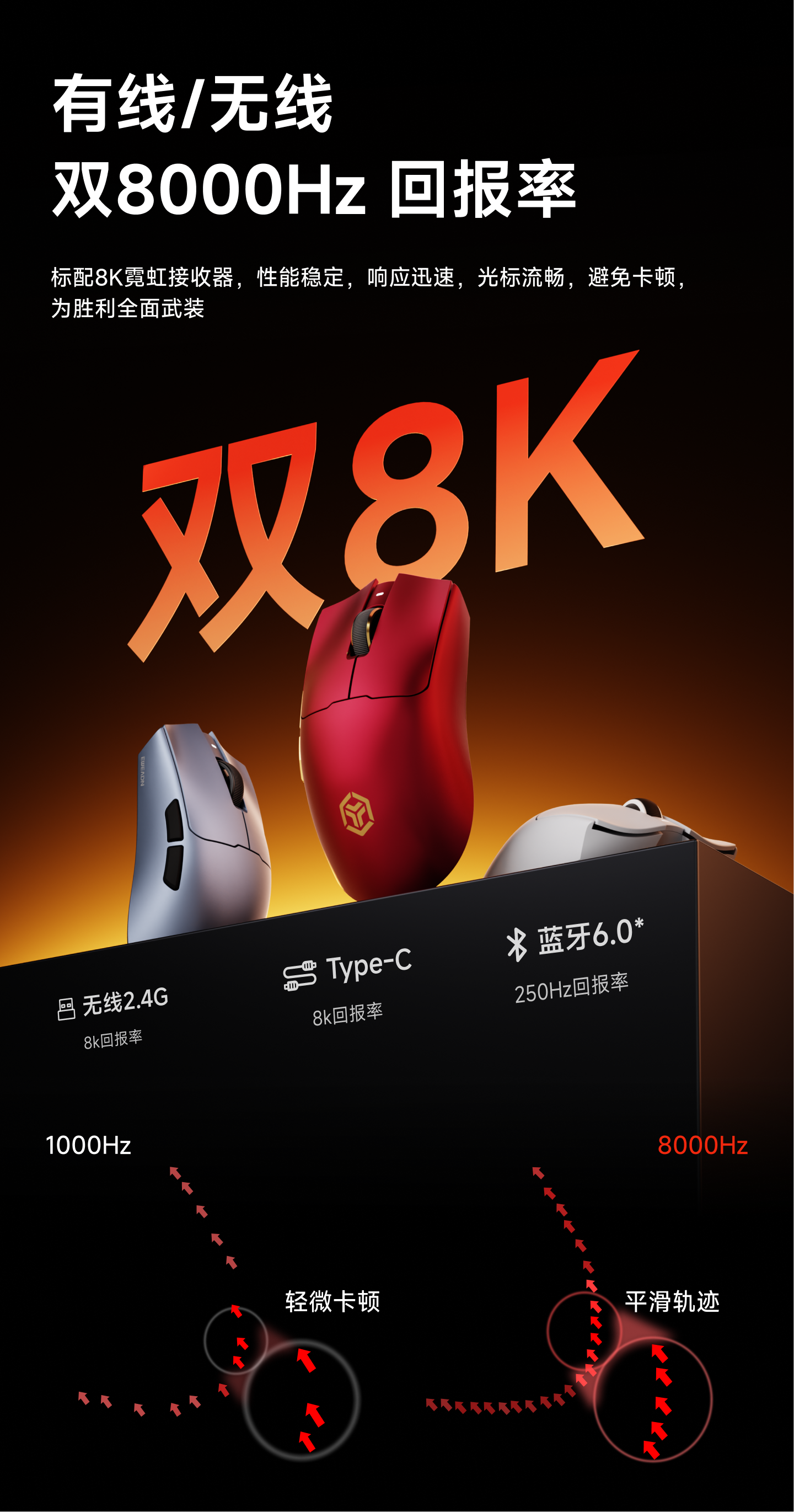 EWEADN S9 Pro Ultra V2 Lightweight Wireless Gaming Mouse Tri-Mode Tri-model Mouse 2.4G USB-CBT 8K Polling 26K DPI PAW3395 Mice