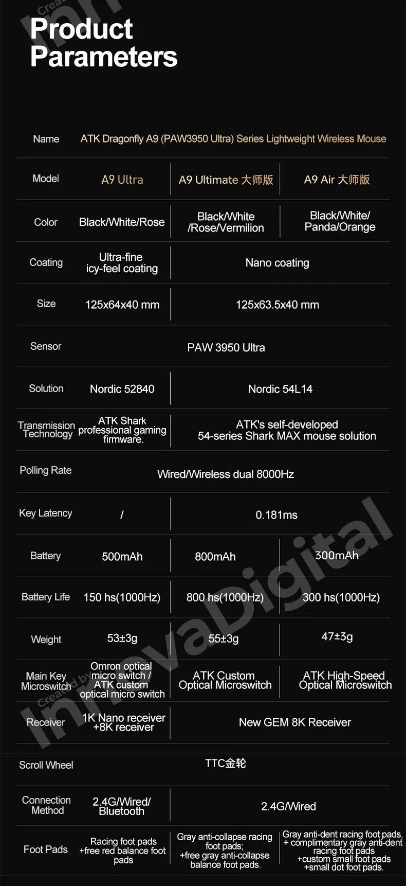 ATK Dragonfly A9 Ultimate Ασύρματο Gaming Mouse A9 Air PAW3950 Εξαιρετικά Ελαφρύ Εργονομικό Ποντίκι E-sports για Gamer FPS CSGO A9 Ultra