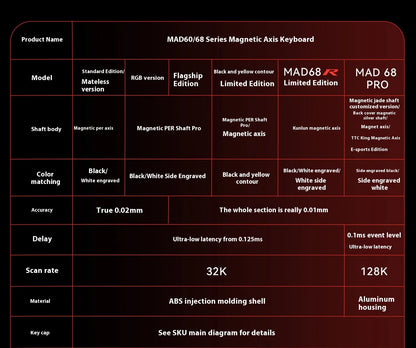 FGG Madlions Mad60 HE Mad68 Pro HE E-sports Magnetic Switch Mechanical Keyboard RGB Wired Hot Swap 8K Customized Gaming Keyboard