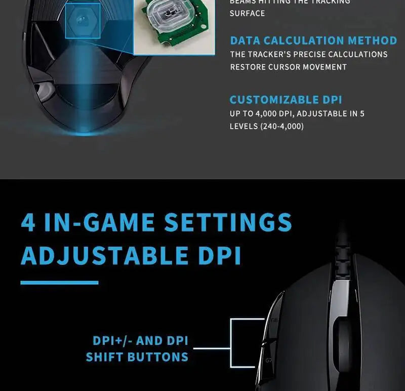 Herní myš Logitech G402 Fusion Engine Tech, 4 nastavení DPI, 32bitový procesor, protiskluzové provedení pro profesionální soutěžní hraní