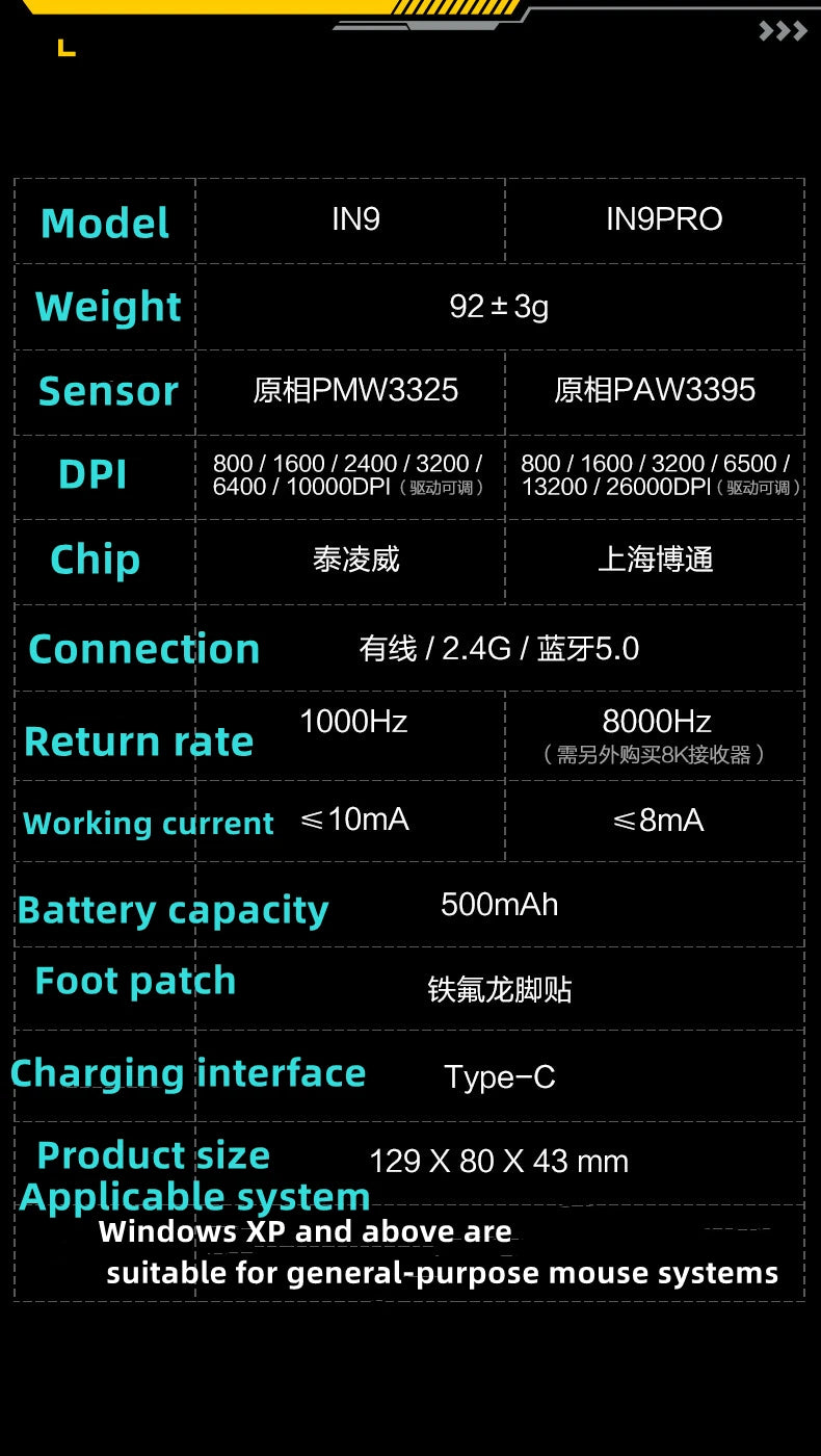 Tri-Mode Connection 10000DPI 2.4G Wireless Bluetooth Gaming Mouse PMW3325 RGB  Light For PC Gaming Laptop and MAC