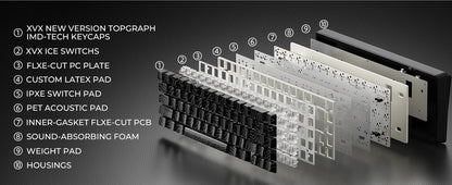 XVX Wireless Mechanical Keyboard M67 JadeStone With IMD-Tech Keycaps Tri-Mode Topographic White Gamer Keyboard Gasket Design