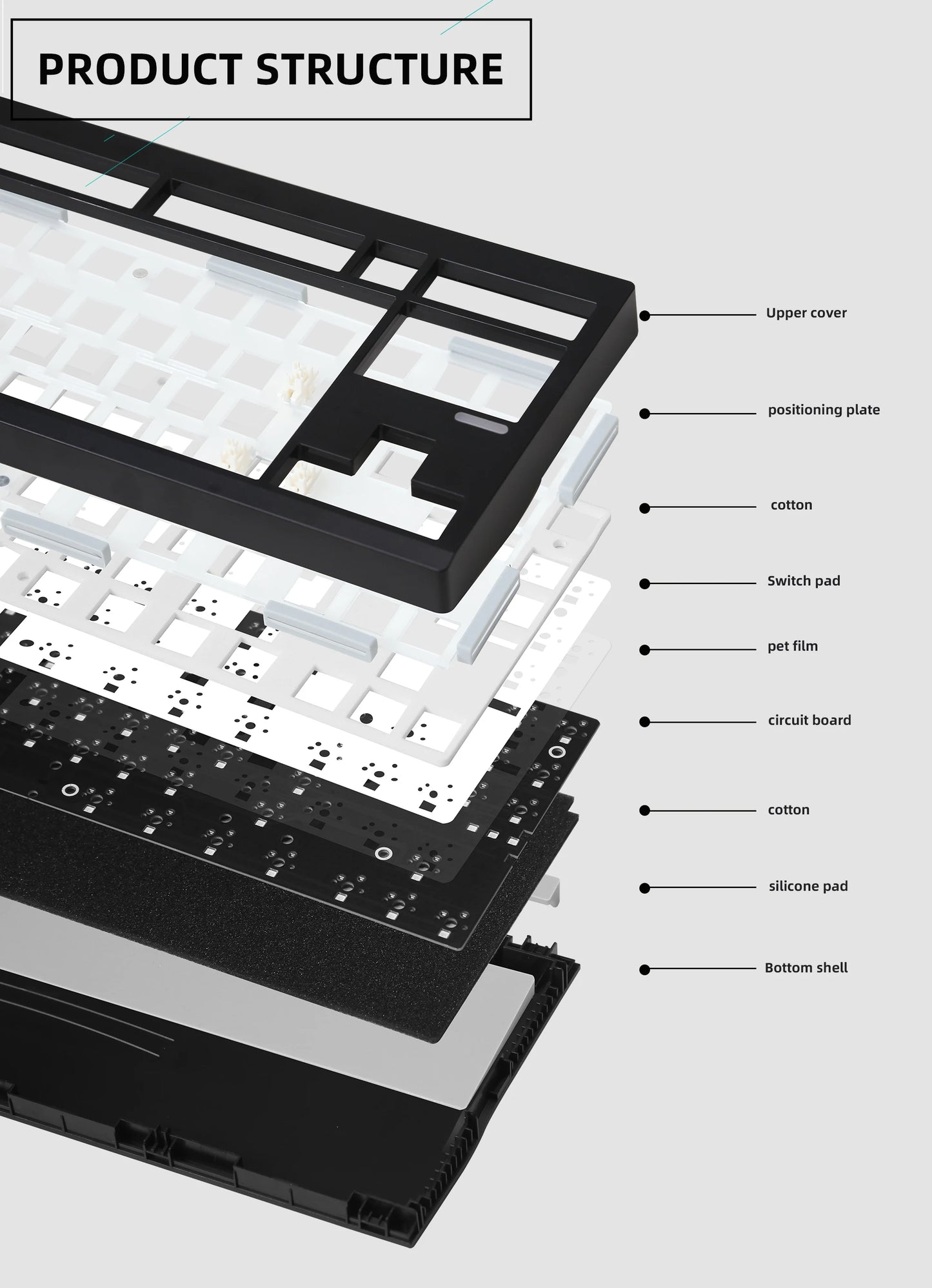 ZUOYA GMK87L Mechanical Keyboard KIT Gasket Structure VIA /Qmk Programmable Hot-Swap Three Mode Wireless RGB Keyboard KIT