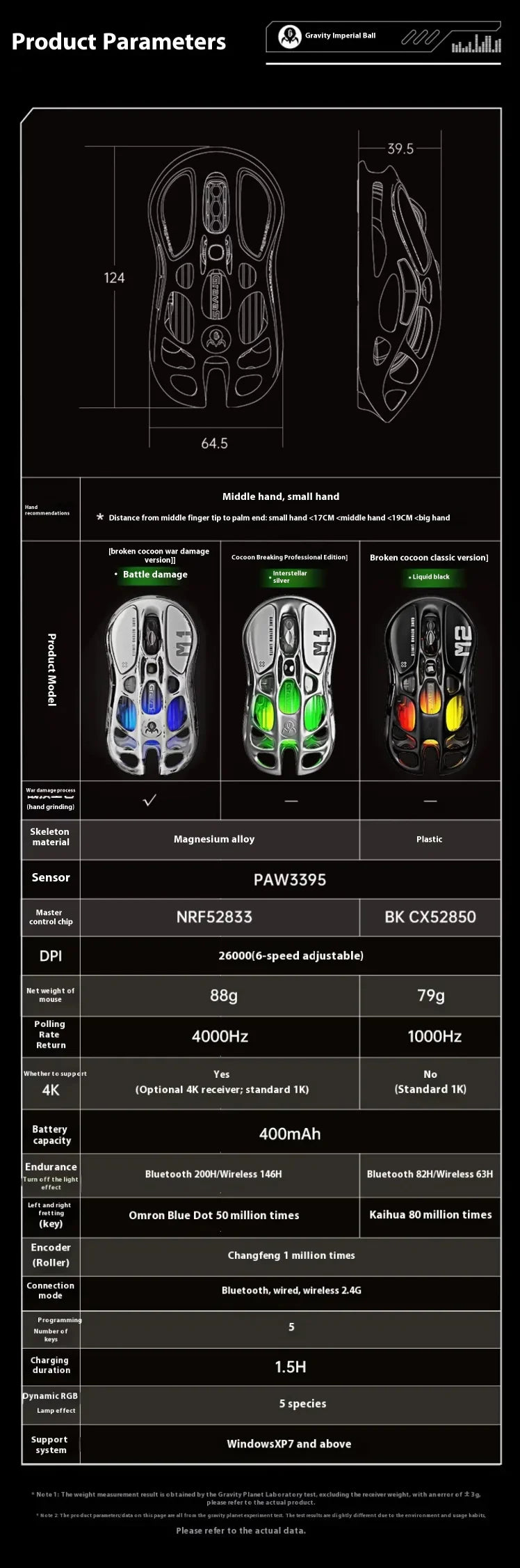 GravaStar M2 Wireless Gaming Mouse PAW3395 26,000 DPI, Magnesium Alloy Tri-Mode Bluetooth, 2.4GHz & Wired RGB Gaming Mouse