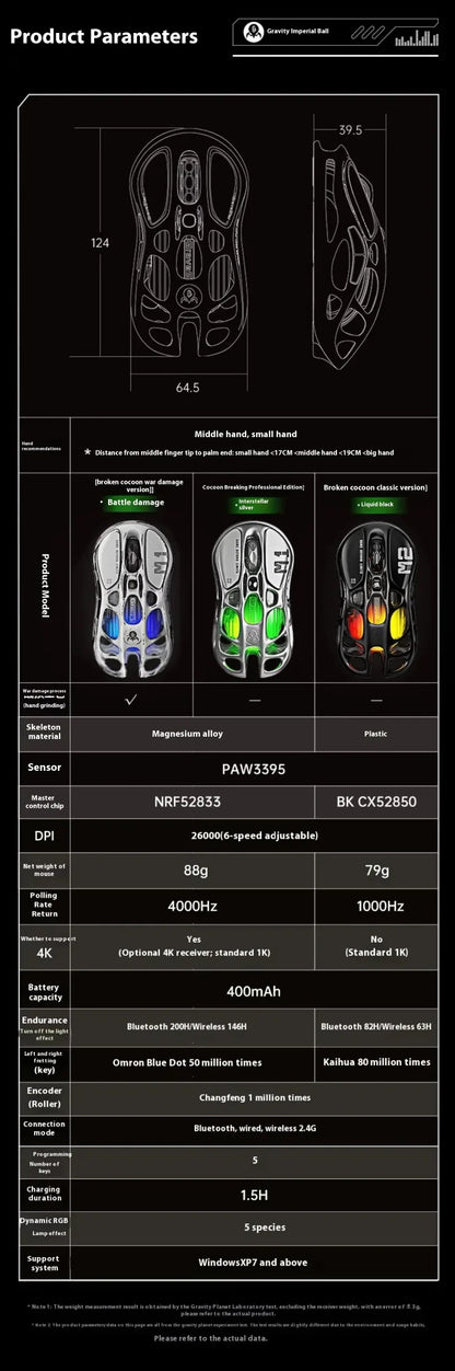 GravaStar M2 Wireless Gaming Mouse PAW3395 26,000 DPI, Magnesium Alloy Tri-Mode Bluetooth, 2.4GHz & Wired RGB Gaming Mouse