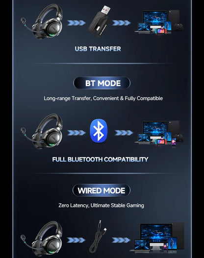 HaaYot Professional Wireless Gaming Bluetooth 6.0 Headset, 7.1 Virtual Surround Sound, Low Latency 15ms for PC, PS5, Mobile, Switch