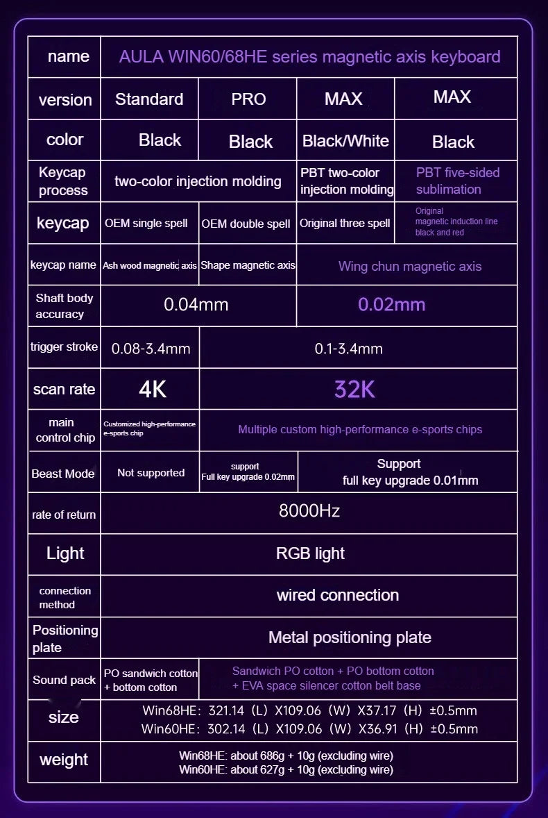 AULA WIN60 HE Magnetic Keyboard Wired Trigger 8K Return Esports Gamer Customize RGB Mechanical Gaming Keyboard