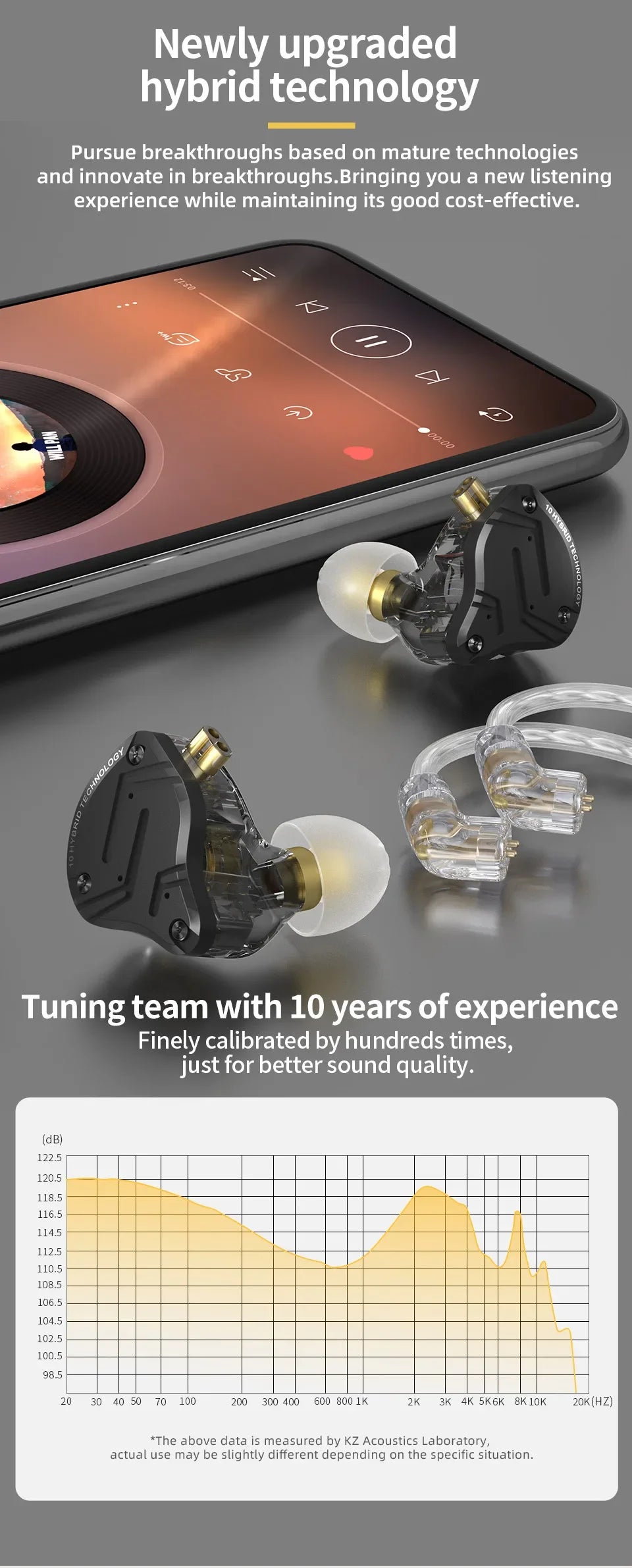 KZ ZS10 Pro X HiFi Hybrid Driver Earphones Wired In-Ear Monitor Headphones with Metal Shell, Bass Earbuds, Detachable Cable & Microphone