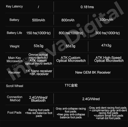 ATK Dragonfly A9 Ultimate Ασύρματο Gaming Ποντίκι A9 Air PAW3950 Εξαιρετικά Ελαφρύ Εργονομικό Ποντίκι e-sports για Gamer FPS CSGO A9 Ultra