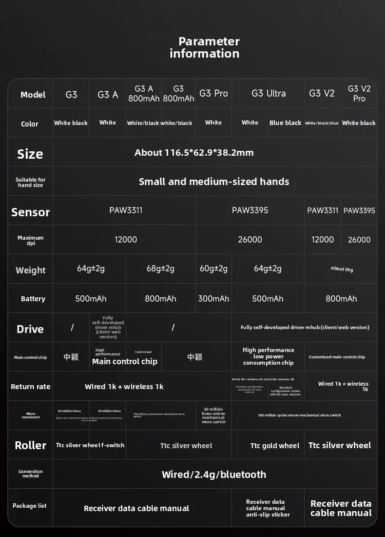 MCHOSE G3 V2 PRO brezžična miška Bluetooth s tremi načini povezave, ergonomska in lahka, za prenosnik, pisarno, gaming in računalniške dodatke