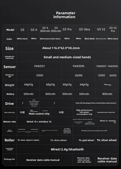 MCHOSE G3 V2 PRO brezžična miška Bluetooth s tremi načini povezave, ergonomska in lahka, za prenosnik, pisarno, gaming in računalniške dodatke