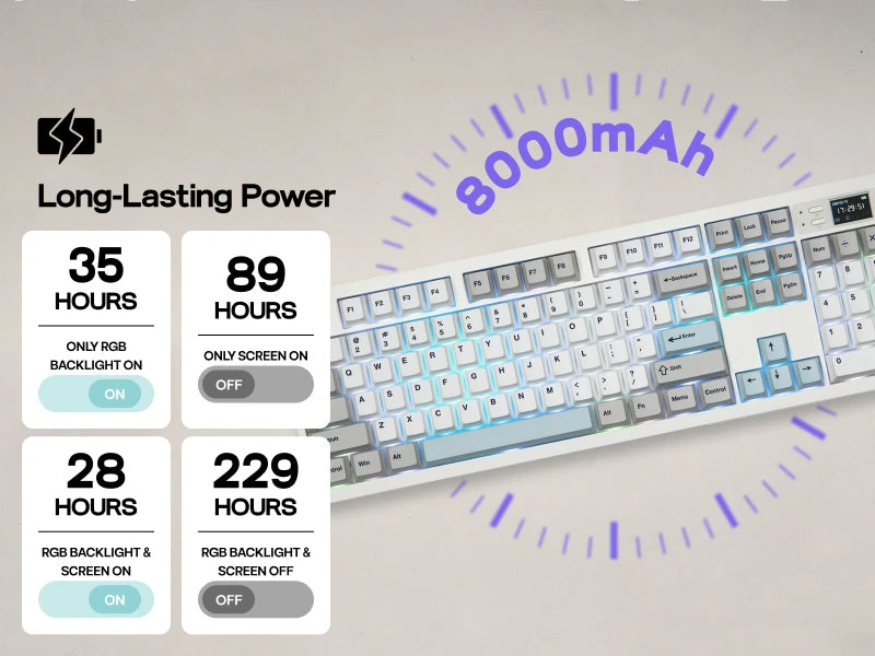 EPOMAKER QK108 QMK/VIA Full-Sized ANSI US Layout Wired/BT/2.4Ghz Wireless Mechanical Keyboard RGB Backlight with 8000mAh Battery