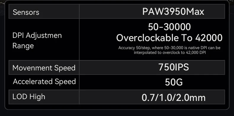 Attack Shark R6 Gaming Mouse 38g Ultra-Light, PAW3950 8K Return Rate Wireless, Nordic 52840, 24000DPI, Tri-Mode
