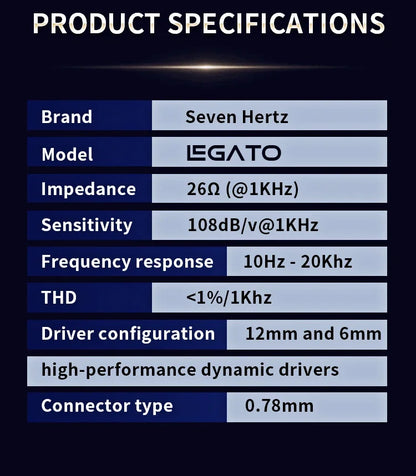 7Hz Legato Dual Dynamic Driver HiFi In-Ear Monitor Earphones – Premium Audiophile IEM with Detachable 0.78mm 2-Pin OCC Cable