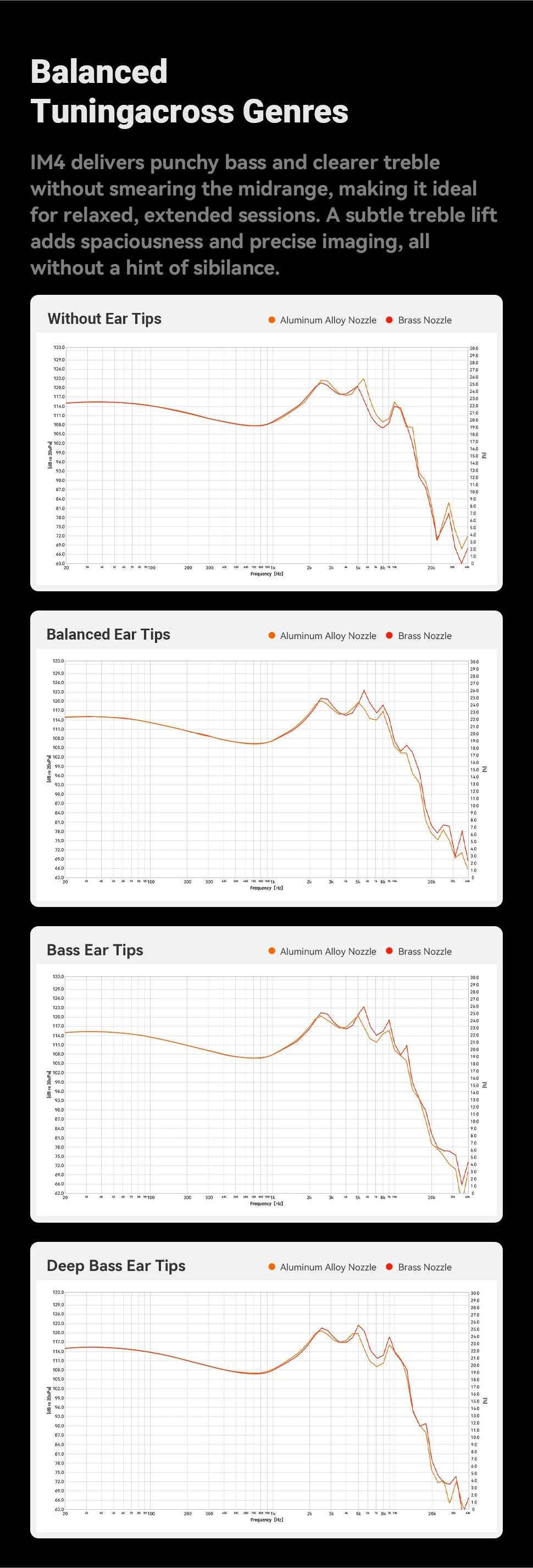 Fosi Audio IM4 HiFi Wired Earphones Open-Back Dynamic Driver IEM Headphones for Music Monitoring, Gaming & Professional Audio