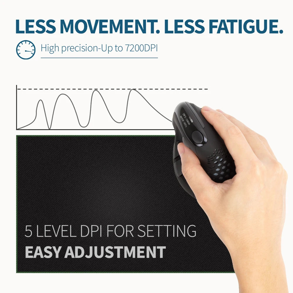 Delux M618XSD Seeker Ergonomic Vertical Mouse with OLED Screen 4000DPI Rechargeable 1000mA Removable Back Cover For Computer