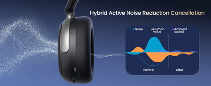 Acer ANC Wireless Headphone Noise Cancelling Hi-Res Spatial Audio Earphone Bluetooth Over Ear Headset 40mm Dynamic Driver OHR516