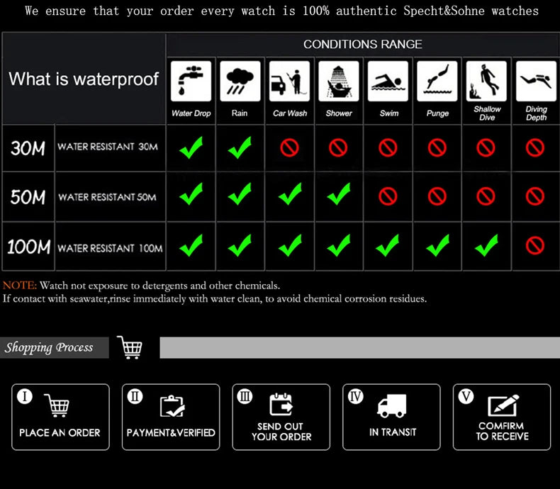 SPECHT&SOHNE New 37MM Men's Watches Luxury Automatic Watch For Men Rose Gold Stainless Steel Mechanical Wristwatch Waterproof