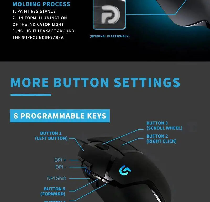 Herní myš Logitech G402 Fusion Engine Tech, 4 nastavení DPI, 32bitový procesor, protiskluzové provedení pro profesionální soutěžní hraní