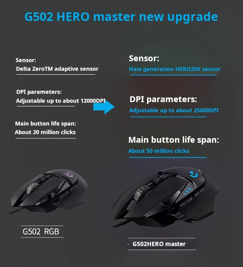 Logitech G502 HERO vysoce výkonná drátová herní myš, senzor HERO 25K, 25,600 DPI, RGB, nastavitelné závaží, 11 tlačítek, myš pro PC/Mac