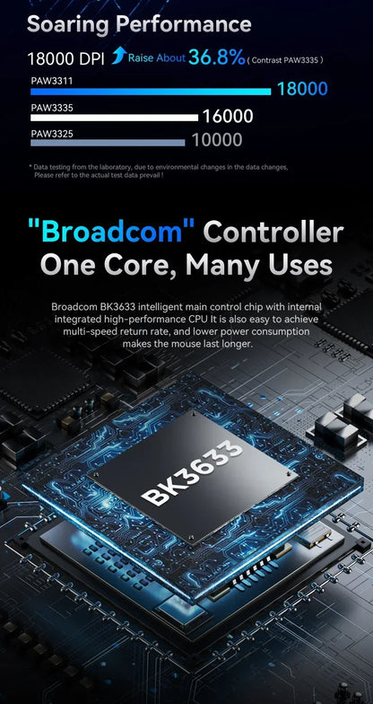 ATTACK SHARK R1 2.4G USB Wireless Bluetooth Gaming Mouse 18K DPI PAW3311 Tri-Mode Connectivity 59g Lightweight For PC Laptop Mac