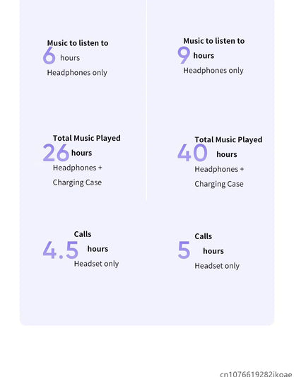 realme Buds T310 Wireless Earbuds Bluetooth 5.4 – 46dB Active Noise Cancelling HiFi Earphones with Deep Bass & Long Battery Life