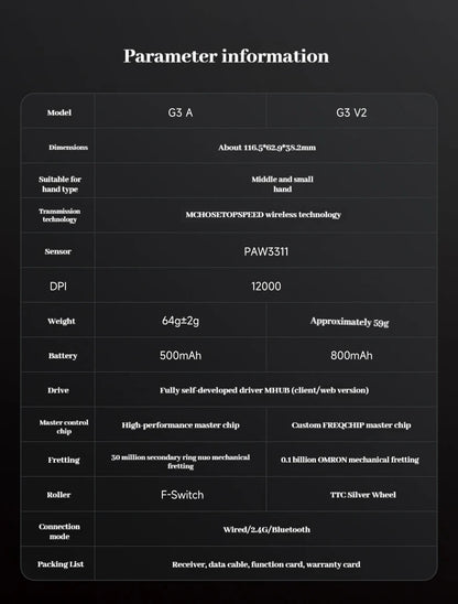 MCHOSE G3 V2 Pro bezdrátová herní myš Tri-Mode Bluetooth 800mAh dobíjecí lehká přizpůsobená ergonomická esports myš