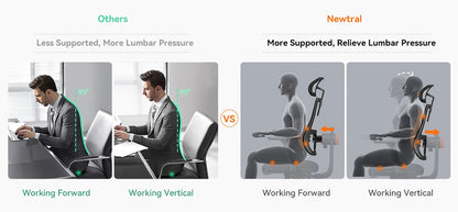 NEWTRAL Ergonomic Office Chair, Auto-Following Backrest, Adaptive Lower Back Support, Adjustable Headrest Seat Depth Computer Chair