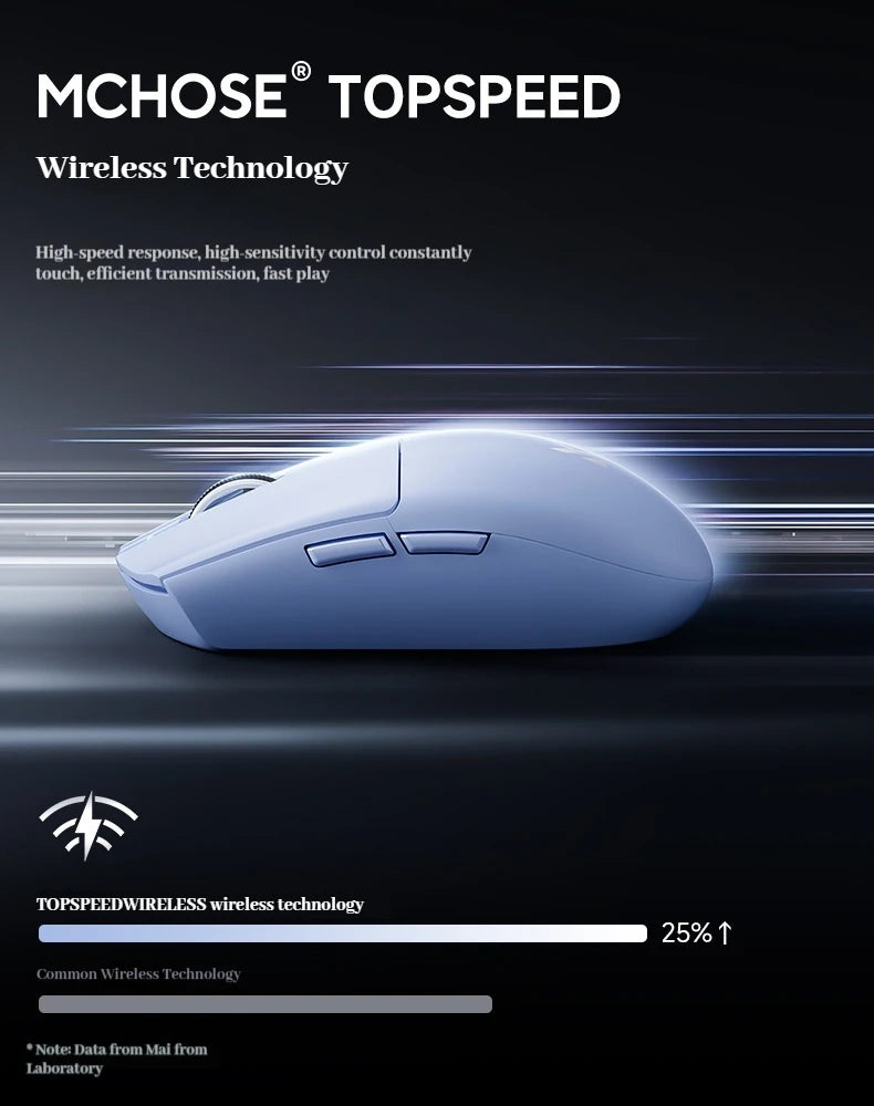 MCHOSE G3 V2 Pro bezdrátová herní myš Tri-Mode Bluetooth 800mAh dobíjecí lehká přizpůsobená ergonomická esports myš