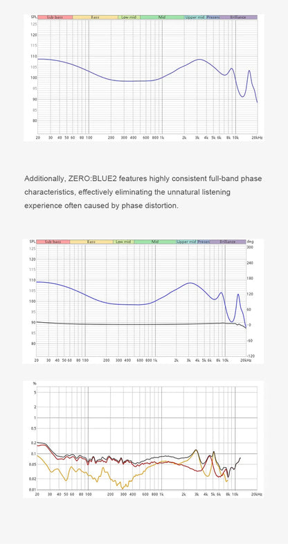 TRUTHEAR Zero:BLUE2 Earphone Dual Dynamic Drivers IEMs with Detachable Cable in Ear Headphone 0.78mm 2pin 3.5mm plug