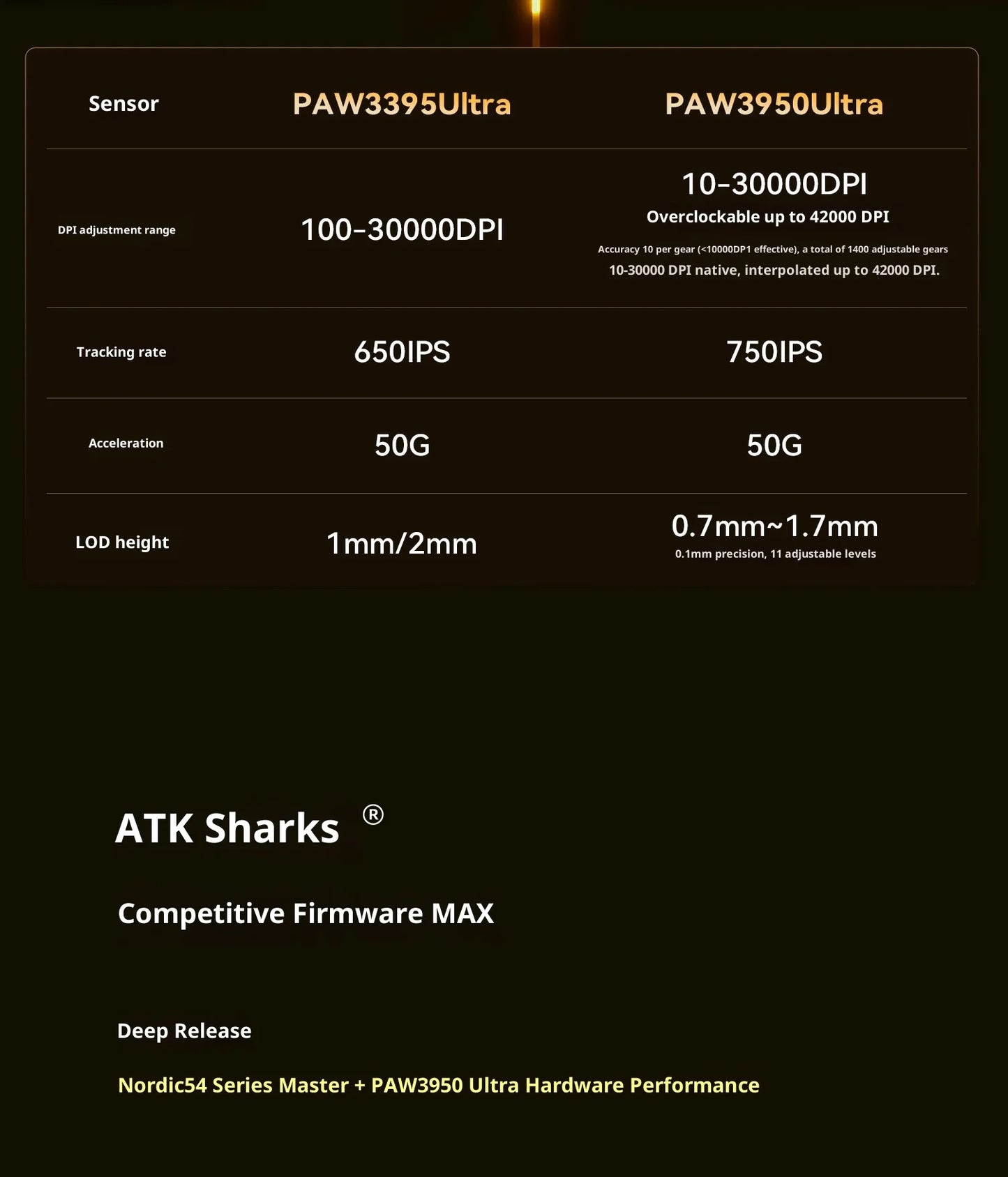 ATK X1 V2 Ultimate 2.0 -hiiri, langaton, Paw3950, ultrakevyt 54g, 750ips, 0.163ms matala viive, 650ips, uusi pelitarvike lahjaksi
