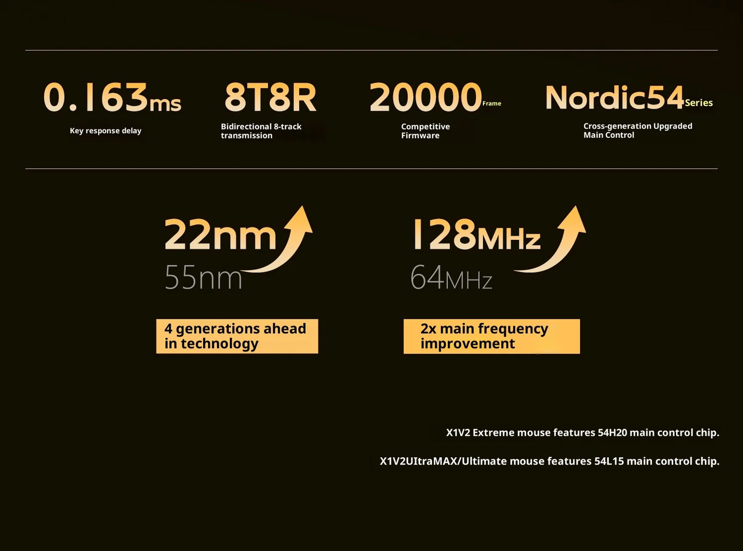 ATK X1 V2 Ultimate 2.0 -hiiri, langaton, Paw3950, ultrakevyt 54g, 750ips, 0.163ms matala viive, 650ips, uusi pelitarvike lahjaksi
