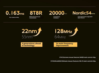ATK X1 V2 Ultimate 2.0 -hiiri, langaton, Paw3950, ultrakevyt 54g, 750ips, 0.163ms matala viive, 650ips, uusi pelitarvike lahjaksi