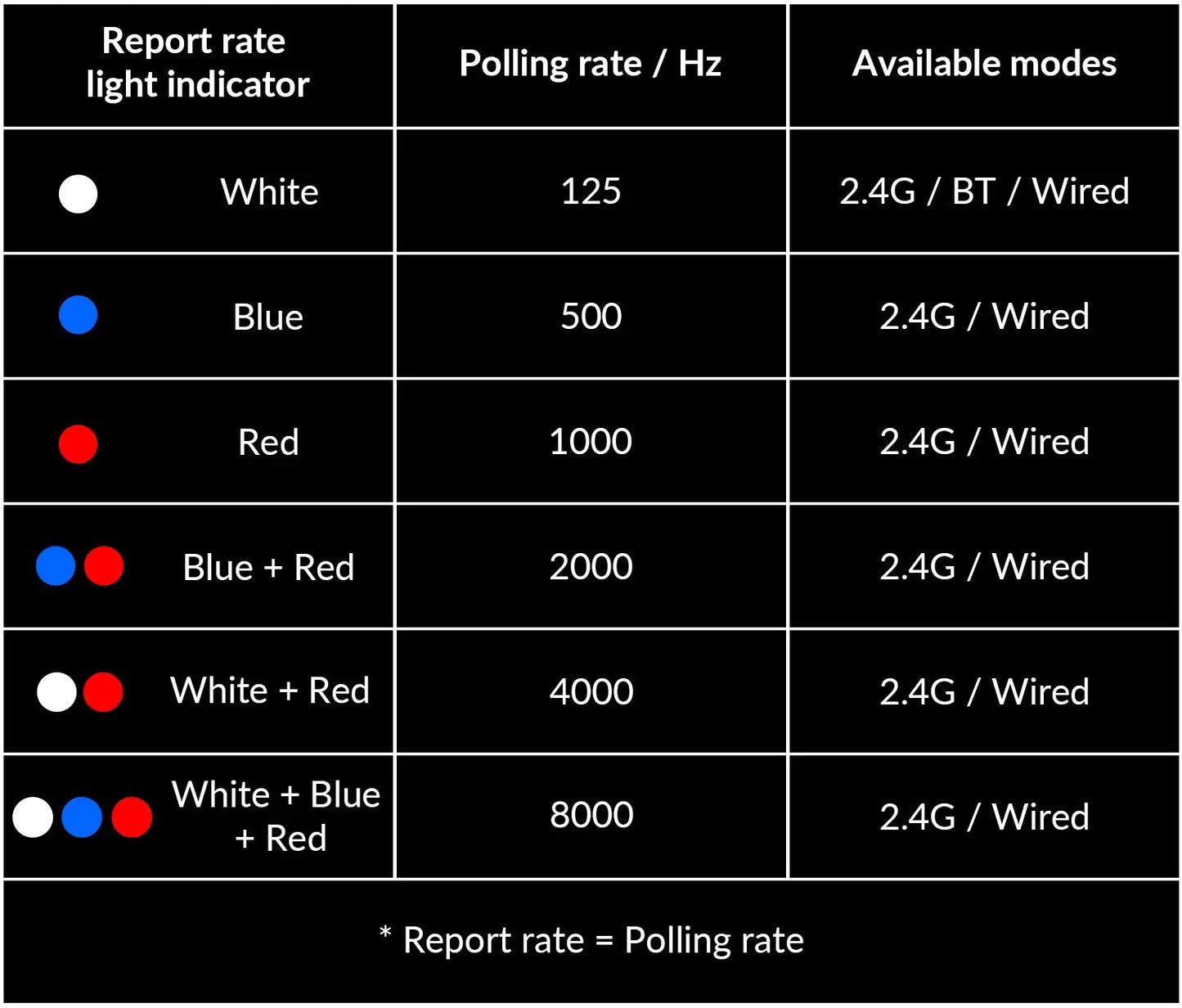 Keychron M5 безжична ергономична мишка, оптична, 8K Polling Rate, 2.4GHz и Bluetooth, Type-C, 3950 сензор