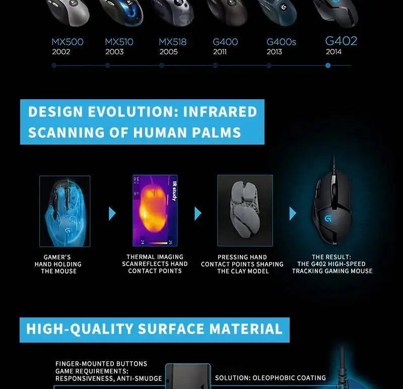 Herní myš Logitech G402 Fusion Engine Tech, 4 nastavení DPI, 32bitový procesor, protiskluzové provedení pro profesionální soutěžní hraní