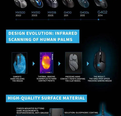 Herní myš Logitech G402 Fusion Engine Tech, 4 nastavení DPI, 32bitový procesor, protiskluzové provedení pro profesionální soutěžní hraní