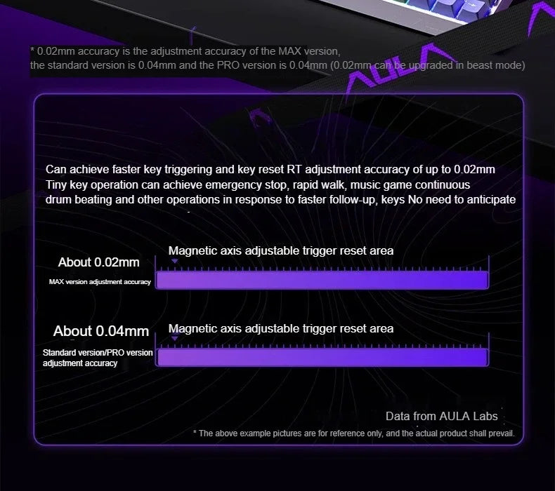 AULA WIN60 HE Magnetic Keyboard Wired Trigger 8K Return Esports Gamer Customize RGB Mechanical Gaming Keyboard