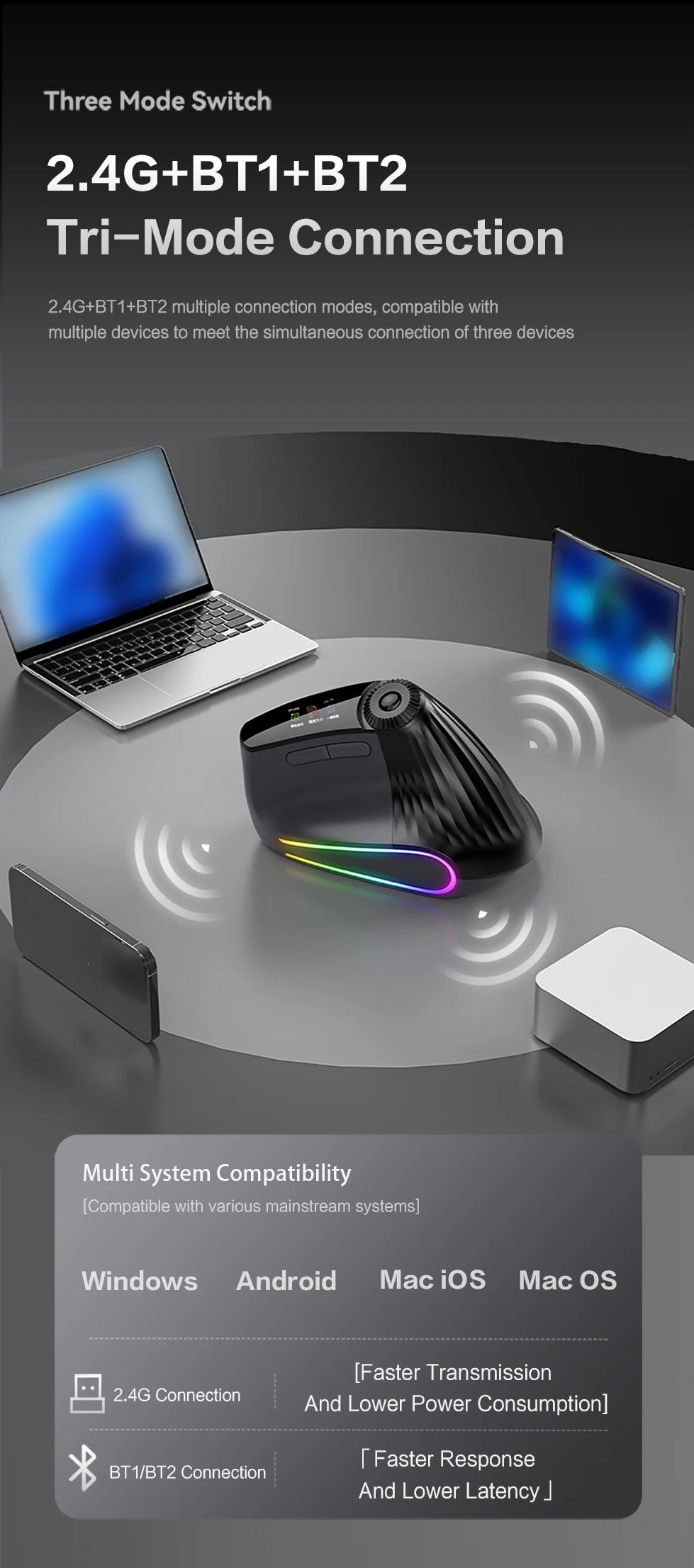 Backlit Wireless Ergonomic Mouse with Smart Flying Scroll, Function Adjustment Knob, Bluetooth & 2.4G Rechargeable Gaming Mouse