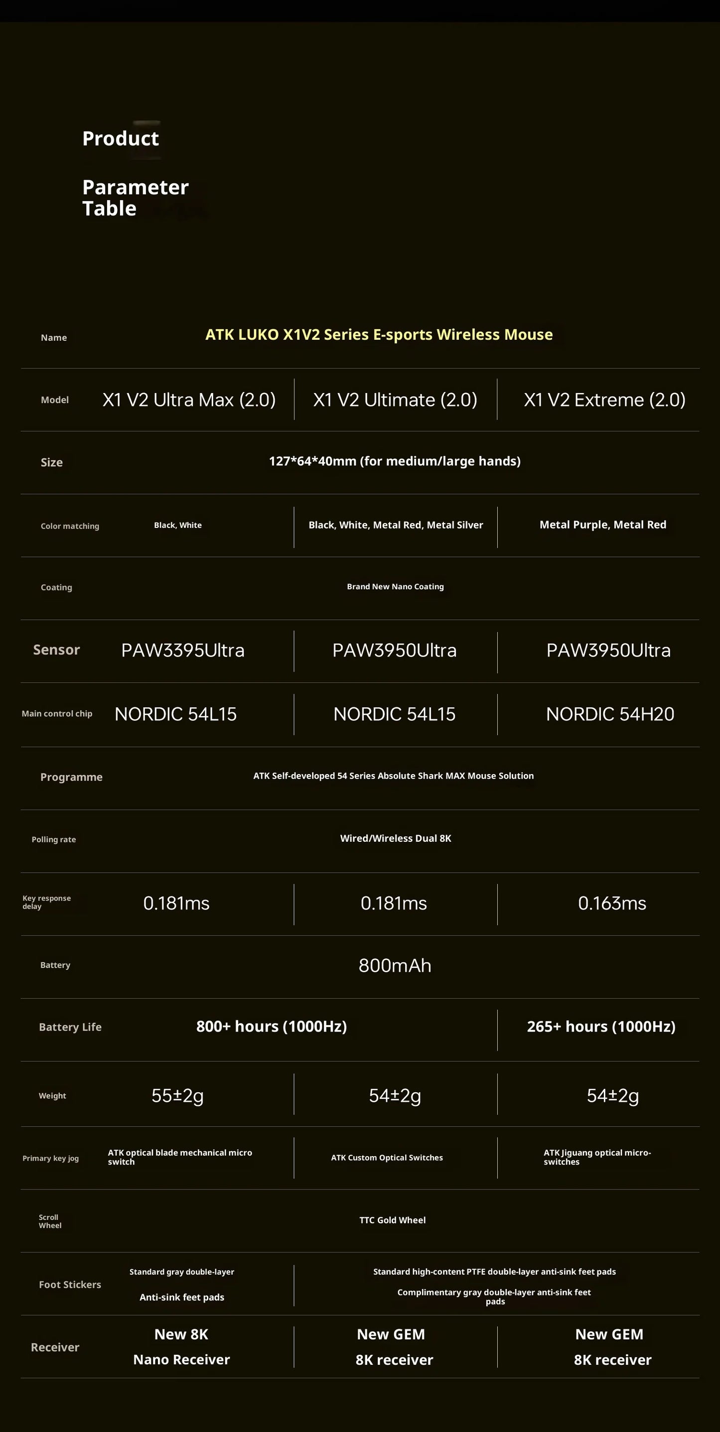 ATK X1 V2 Ultimate 2.0 -hiiri, langaton, Paw3950, ultrakevyt 54g, 750ips, 0.163ms matala viive, 650ips, uusi pelitarvike lahjaksi