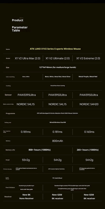 ATK X1 V2 Ultimate 2.0 -hiiri, langaton, Paw3950, ultrakevyt 54g, 750ips, 0.163ms matala viive, 650ips, uusi pelitarvike lahjaksi