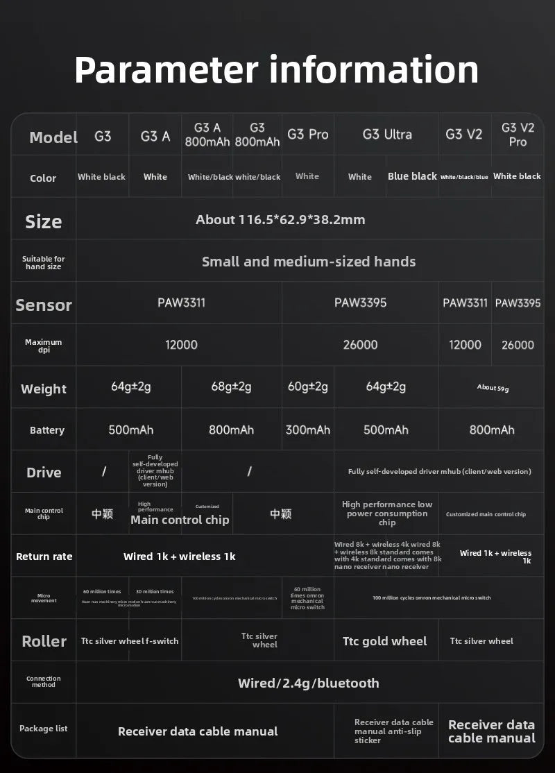 MCHOSE G3 V2 PRO brezžična miška Bluetooth s tremi načini povezave, ergonomska in lahka, za prenosnik, pisarno, gaming in računalniške dodatke