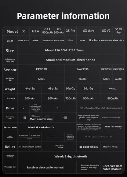 MCHOSE G3 V2 PRO brezžična miška Bluetooth s tremi načini povezave, ergonomska in lahka, za prenosnik, pisarno, gaming in računalniške dodatke