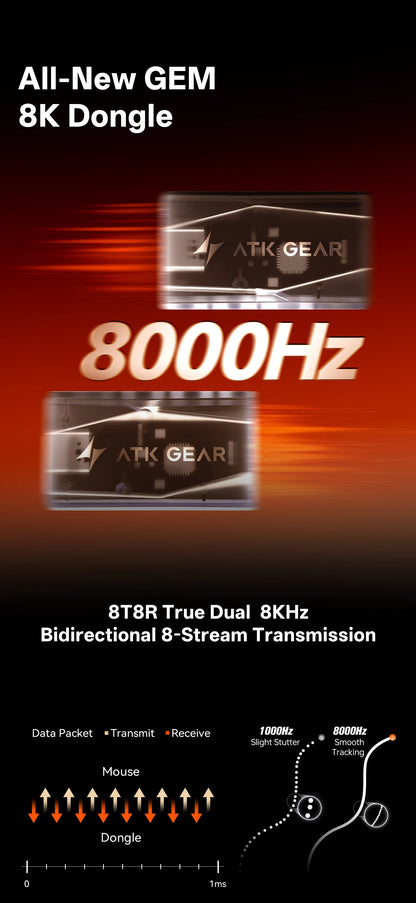 ATK Blazing Sky Z1 Series Wireless Mouse 8K Dual Mode PAW3950 Ultra Gaming Mouse Lightweight Low Delay E-sports