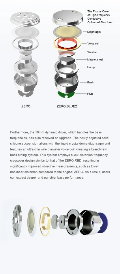 TRUTHEAR Zero:BLUE2 Earphone Dual Dynamic Drivers IEMs with Detachable Cable in Ear Headphone 0.78mm 2pin 3.5mm plug